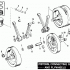 FXSTC BKLL Softail Custom (1990) PISTONS, CONNECTING RODS & FLYWHEELS