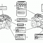 TRX500FPE Наклейки предупреждения