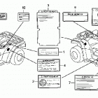 TRX680FGA Наклейки предупреждения