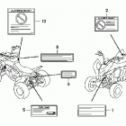 TRX700XX Наклейки предупреждения
