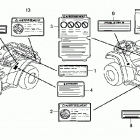 TRX500FA Наклейки предупреждения