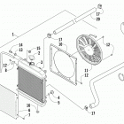 ALTERRA TBX 700 EPS BLACK Охлаждение