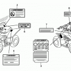 TRX90X Лейбл предостережения