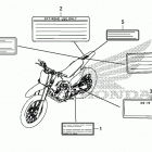 CRF250F A Предупредительные таблички