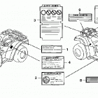 TRX500TM Наклейки предупреждения