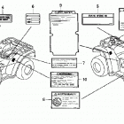 TRX650FA Наклейки предупреждения