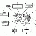 TRX500FA Labels (trx500fa'01-'04 / fga'04)