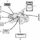 TRX350FE Наклейки предупреждения