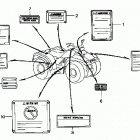 TRX400FW Наклейки предупреждения