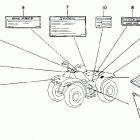 TRX300 Наклейки предупреждения