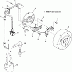 500 CLASSIC - S06ND4BS Генератор