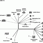 FST SWITCHBACK - S06PS7FS Kit, engine wire harness