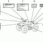TRX300 Наклейки предупреждения