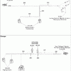 Tundra 300F 10- electrical harness hood