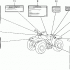 TRX300 Наклейки предупреждения