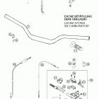 625 SMC Handlebar, controls 625