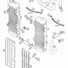 625 SXC Cooling system 625