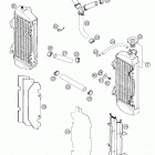 250 SX Cooling system 250 sx