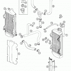 250/300/380 SX, MXC, EXC Cooling system europe 250 / 300 / 380