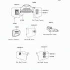 Prairie 650 4X4 (KVF650-A1) Наклейки предупреждения