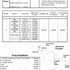 E115FPLSOD Aluminum propellers & hardware 40-140hp (large hub gearc...
