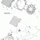 Traxter XL Система охлаждения