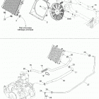 Traxter Max Std & Max XT Система охлаждения