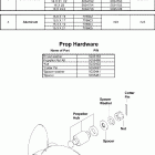 BJ225CX4O Propellers & hardware