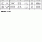 25 K (LONG) 62CK-200454 & Up Prop chart
