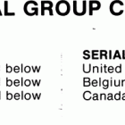 18XD 7209533 THRU 0A730006 Misc. parts  /  serial group chart