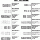 1150 3525441 THRU 4855152 Miscellaneous parts / serial group chart