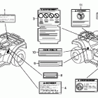 TRX500FPE Лейбл предостережения