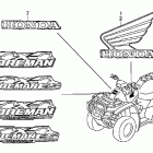 TRX500FPE Наклейки