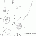 OUTLAW 525 - A07GP52AA/AB Engine, ignition system