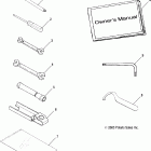 SPORTSMAN 500 - A04CH50AA Инструмент