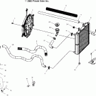 SPORTSMAN 400 - A04CH42AQ Система охлаждения