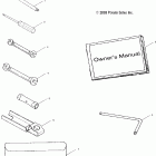 SPORTSMAN 700 - A04CH68AK Инструмент